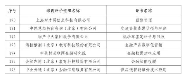 1+X薪酬管理职业技能等级证书获得批准